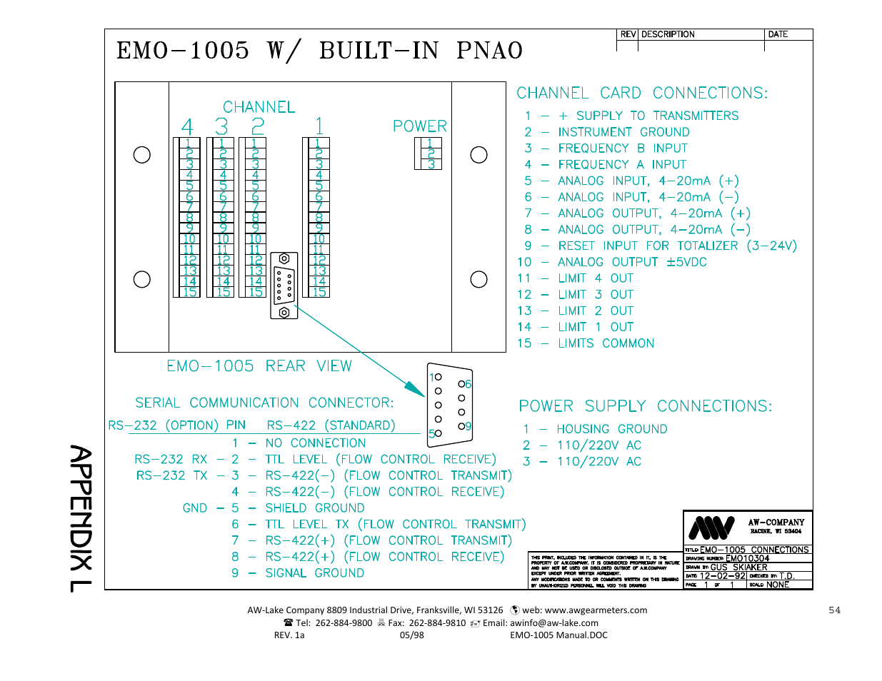 AW Gear Meters EMO-1005 User Manual | Page 55 / 55