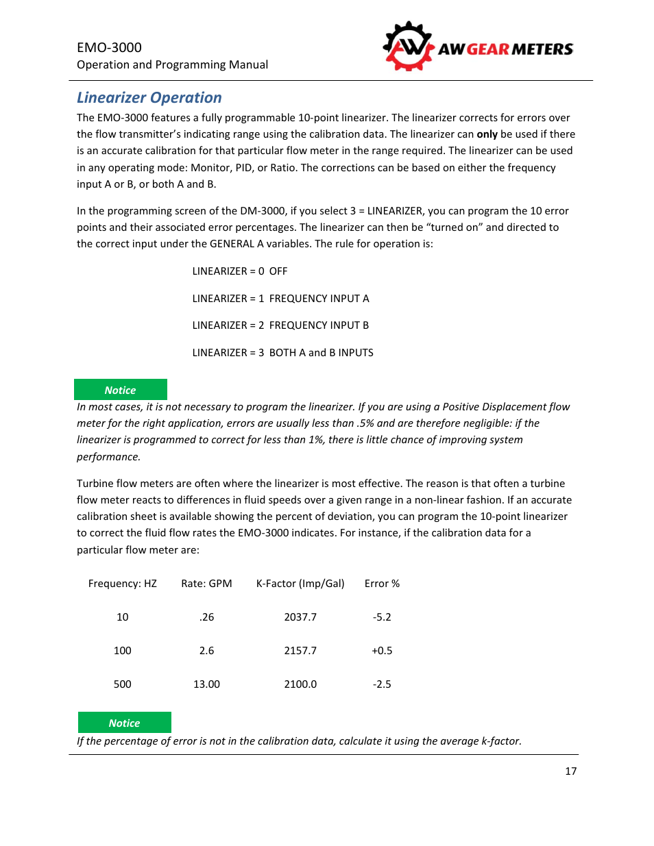 Linearizer operation, Emo‐3000 | AW Gear Meters EMO-3000 User Manual | Page 18 / 68