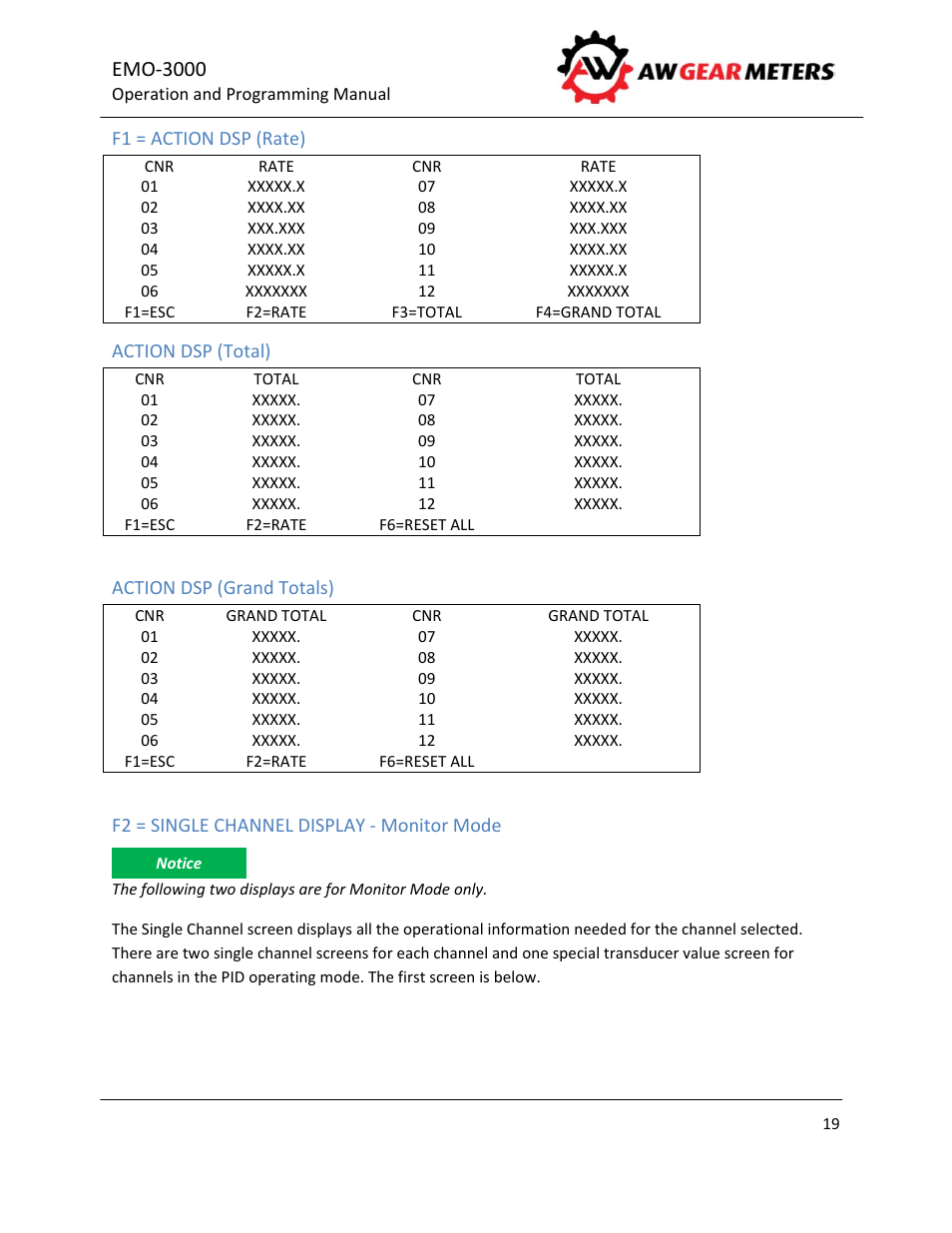 Emo‐3000 | AW Gear Meters EMO-3000 User Manual | Page 20 / 68