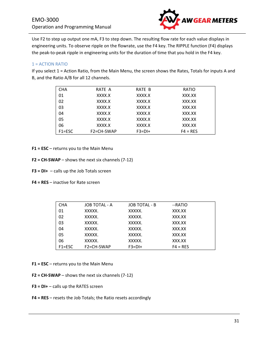 Emo‐3000 | AW Gear Meters EMO-3000 User Manual | Page 32 / 68