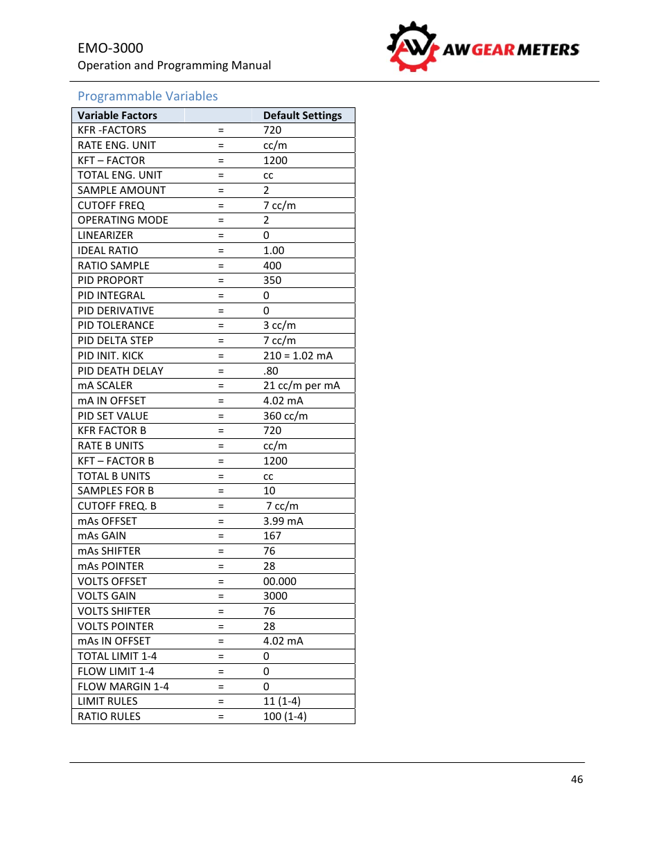 Emo‐3000 | AW Gear Meters EMO-3000 User Manual | Page 47 / 68