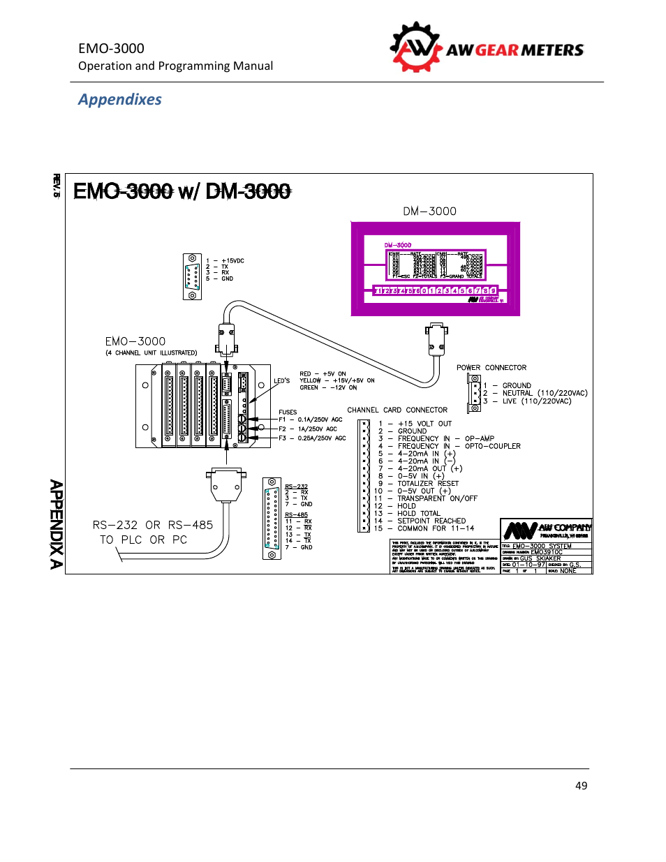 Appendixes | AW Gear Meters EMO-3000 User Manual | Page 50 / 68