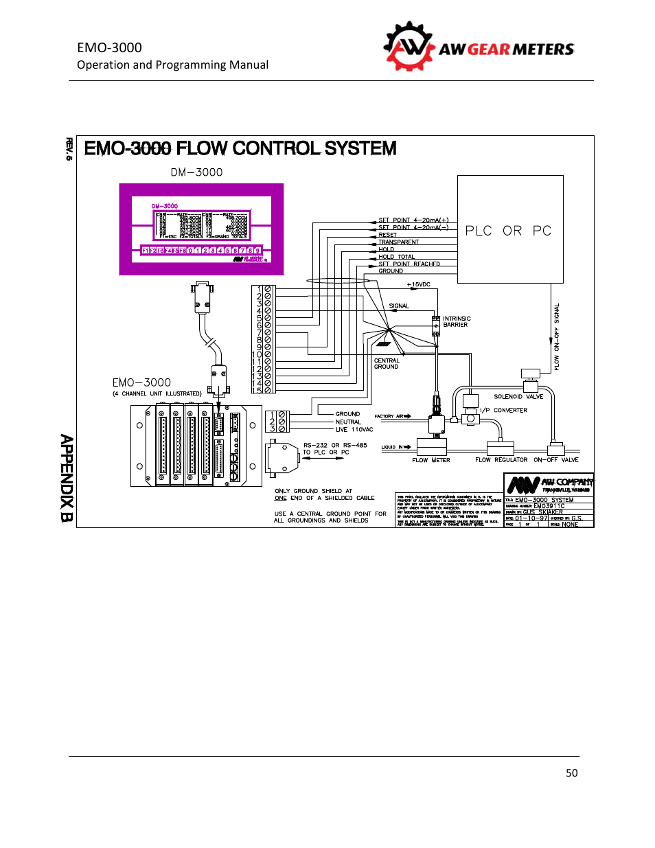 AW Gear Meters EMO-3000 User Manual | Page 51 / 68