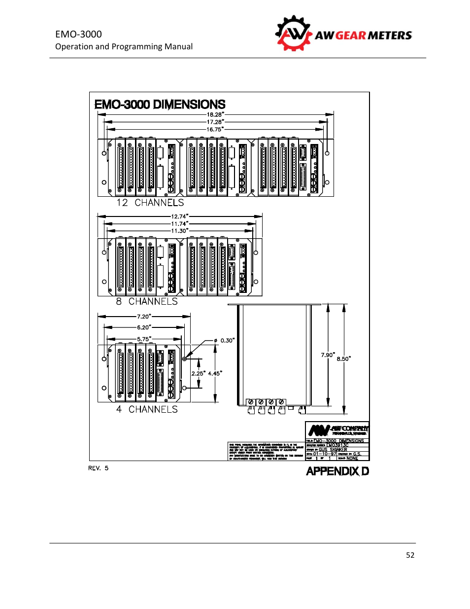 AW Gear Meters EMO-3000 User Manual | Page 53 / 68