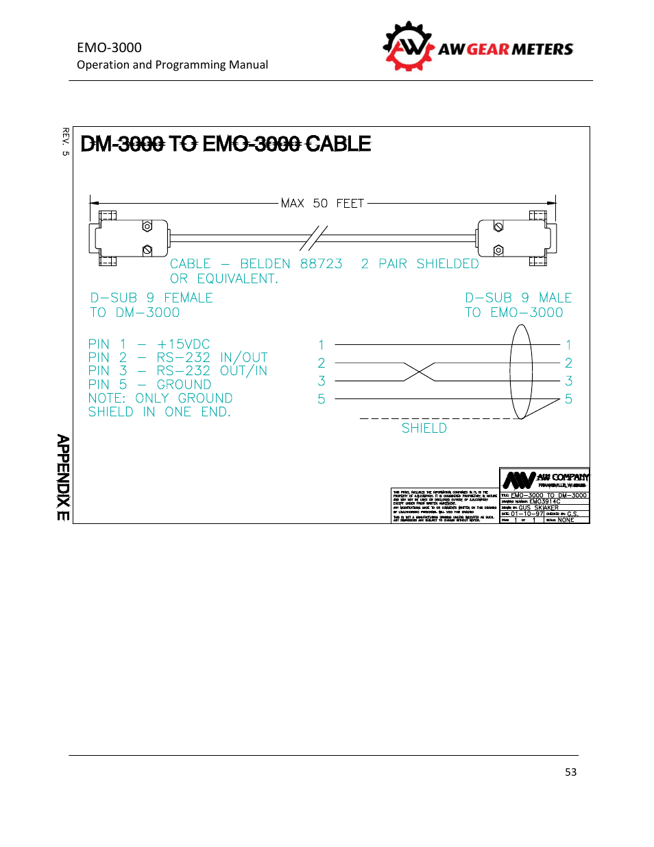 AW Gear Meters EMO-3000 User Manual | Page 54 / 68