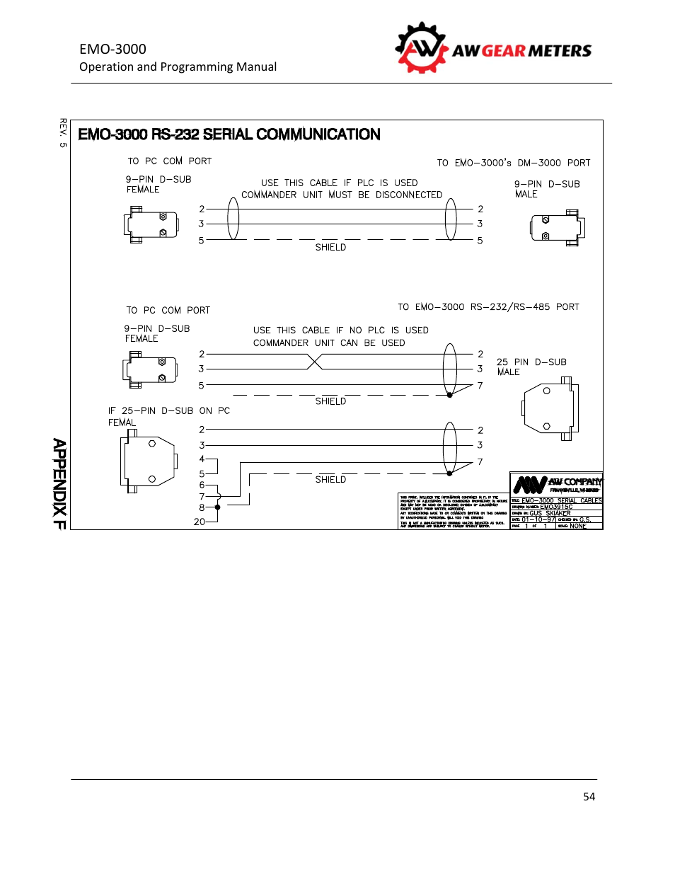 AW Gear Meters EMO-3000 User Manual | Page 55 / 68