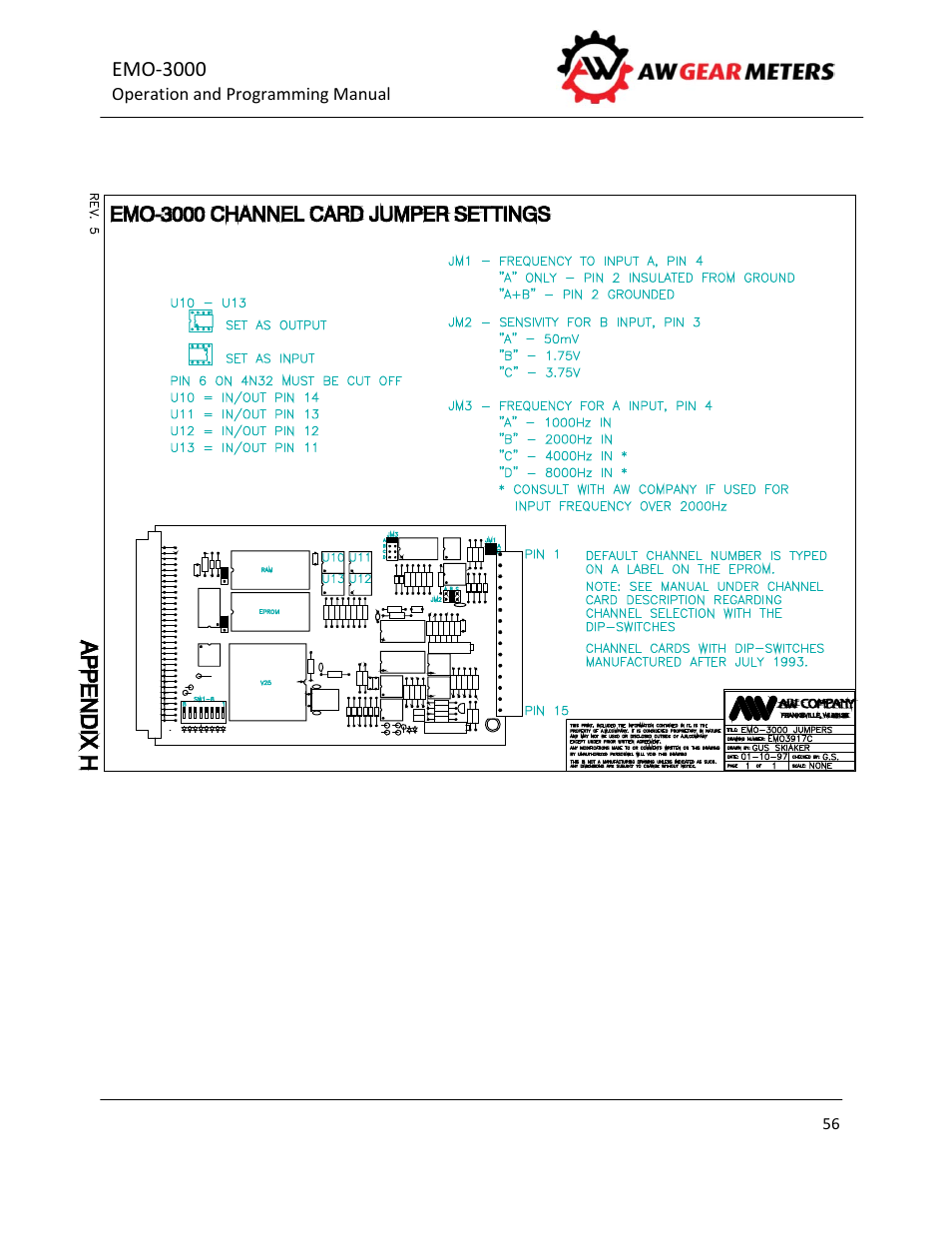 AW Gear Meters EMO-3000 User Manual | Page 57 / 68