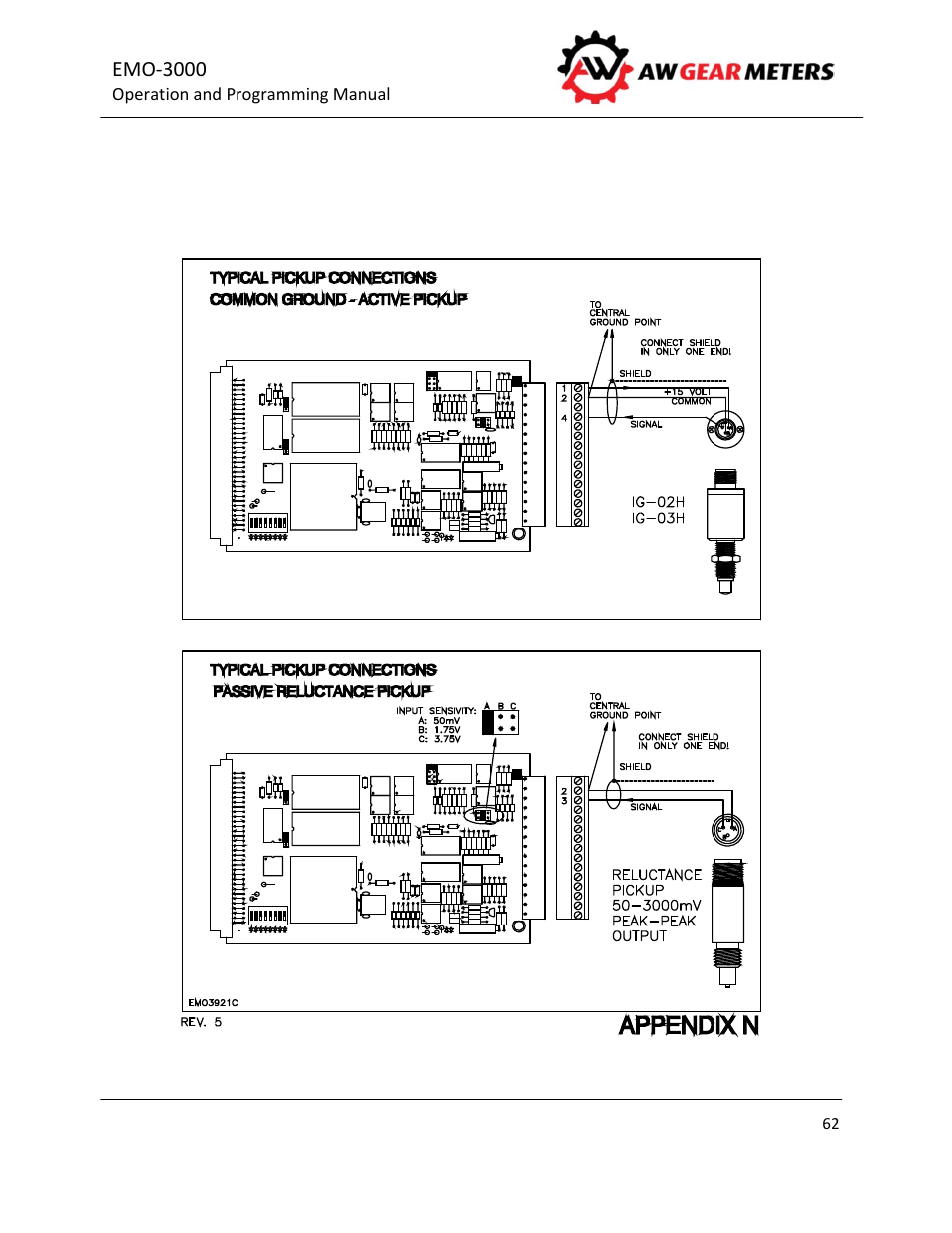 AW Gear Meters EMO-3000 User Manual | Page 63 / 68