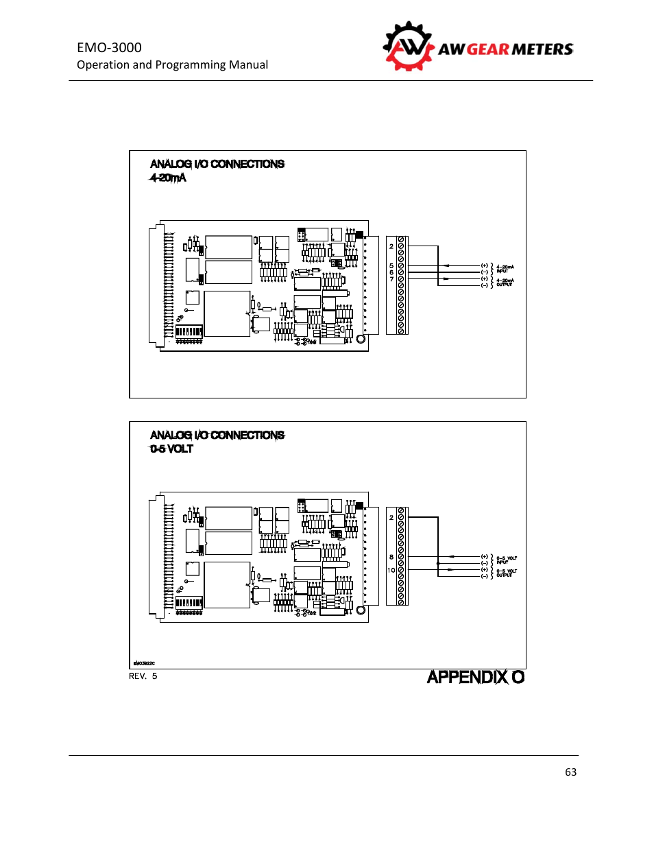 AW Gear Meters EMO-3000 User Manual | Page 64 / 68