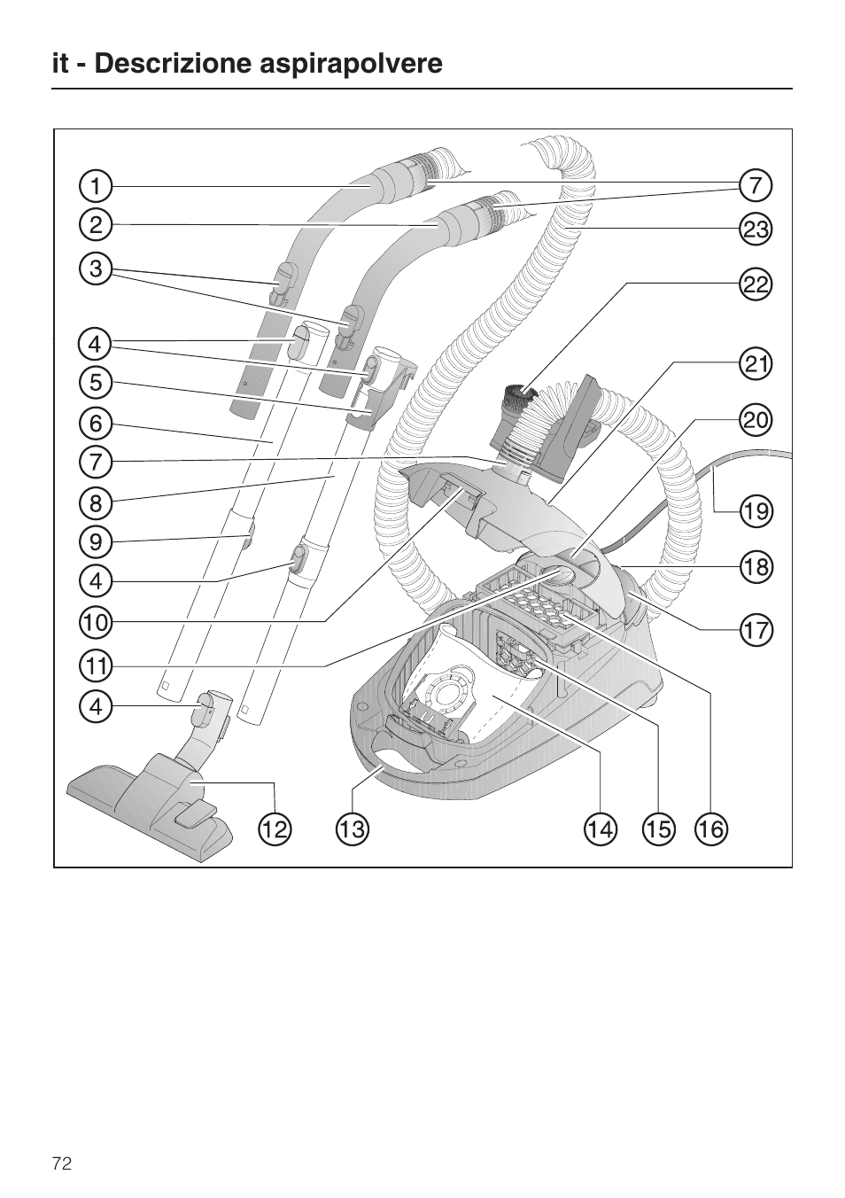 It - descrizione aspirapolvere | Miele HS12 User Manual | Page 72 / 88