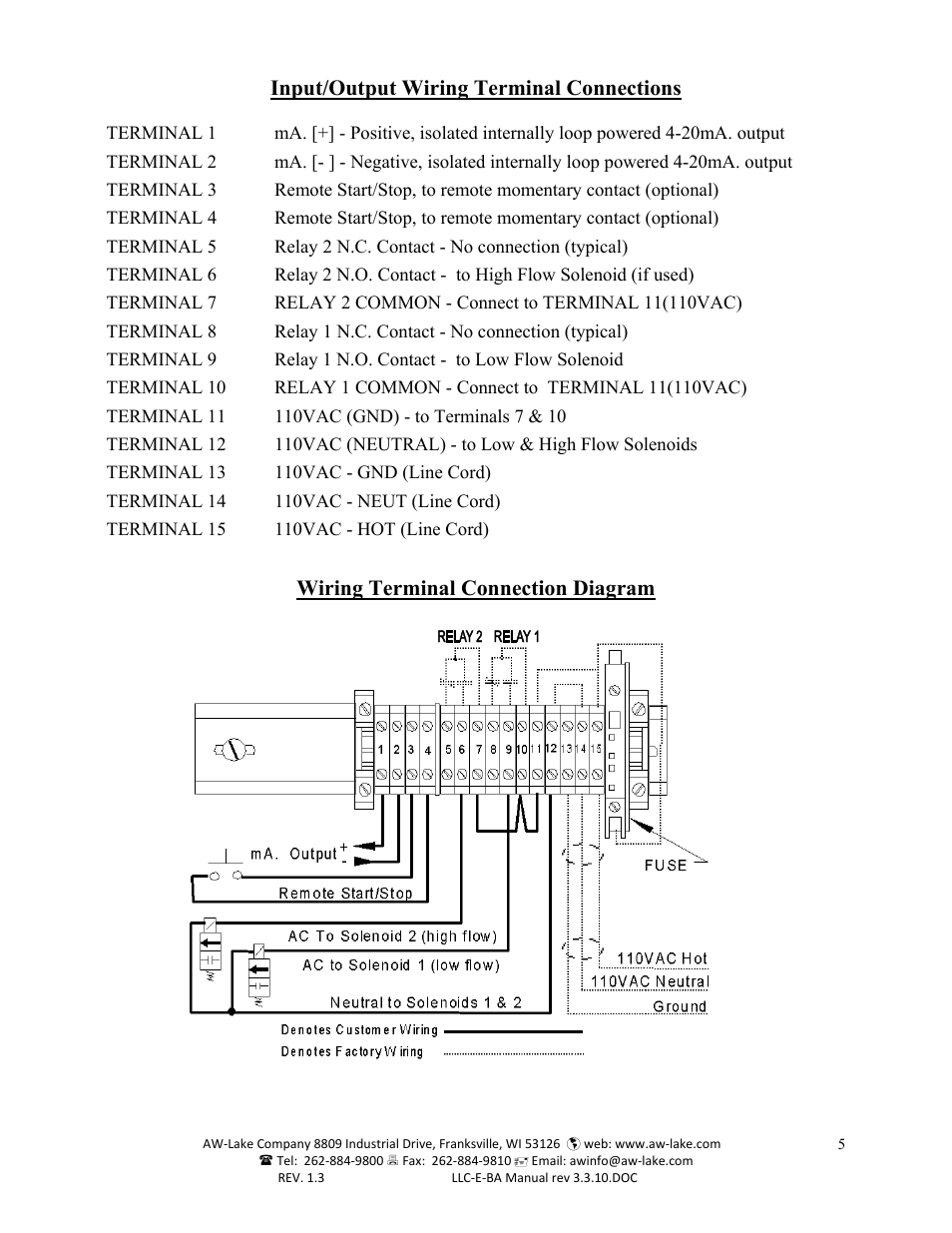 Input/output wiring terminal connections, Wiring terminal connection diagram | AW Gear Meters LLC-E-BA User Manual | Page 5 / 19