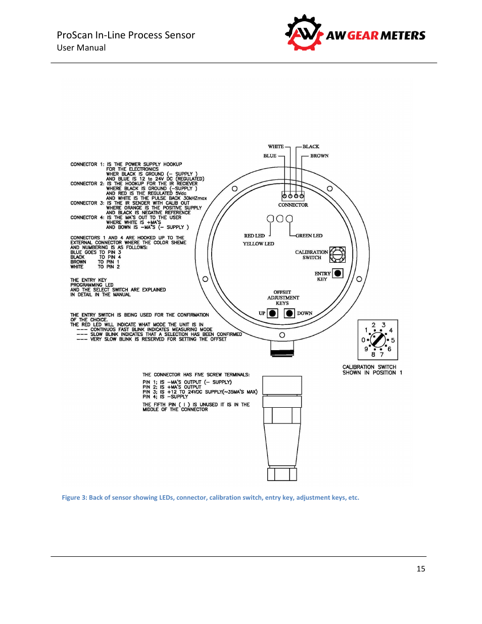 AW Gear Meters PROSCAN User Manual | Page 16 / 26