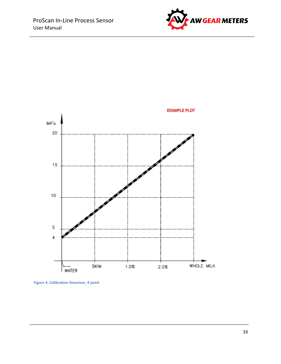 AW Gear Meters PROSCAN User Manual | Page 17 / 26