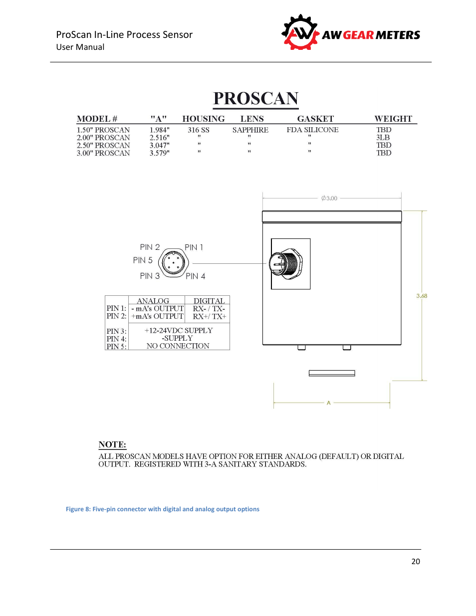 AW Gear Meters PROSCAN User Manual | Page 21 / 26
