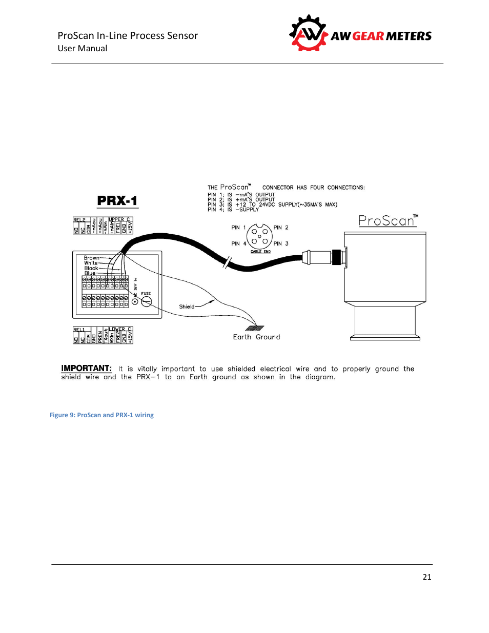 AW Gear Meters PROSCAN User Manual | Page 22 / 26