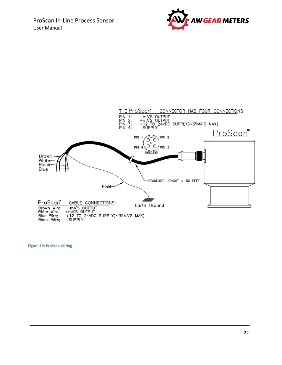 AW Gear Meters PROSCAN User Manual | Page 23 / 26