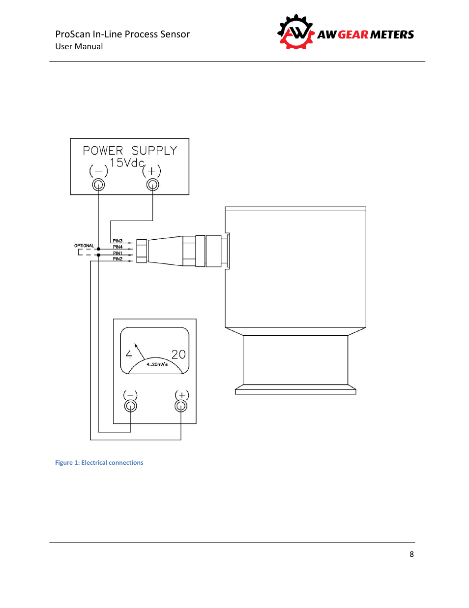 Proscan in-line process sensor | AW Gear Meters PROSCAN User Manual | Page 9 / 26