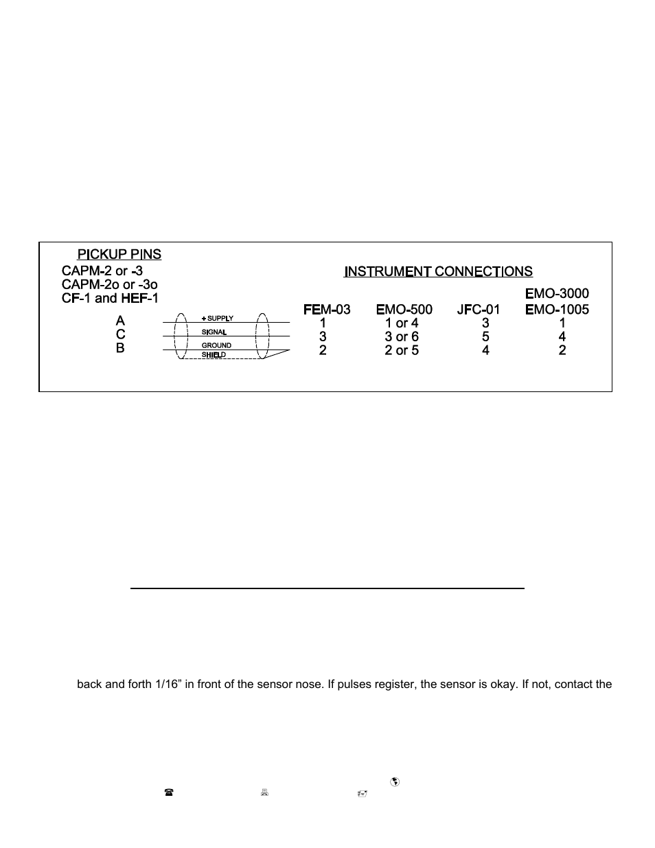 AW Gear Meters CAPM-3o User Manual | Page 2 / 2