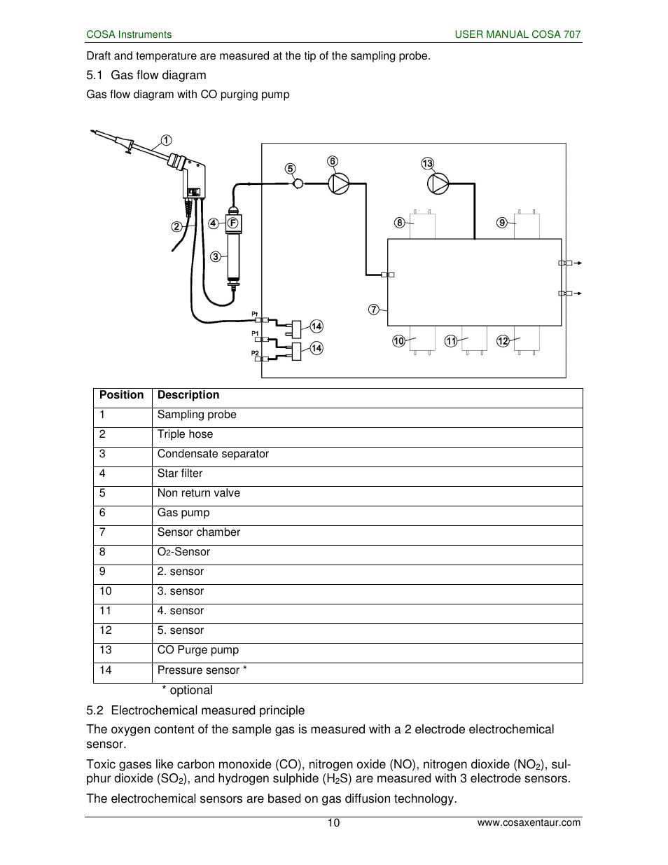 COSA Xentaur COSA 707 User Manual | Page 10 / 67