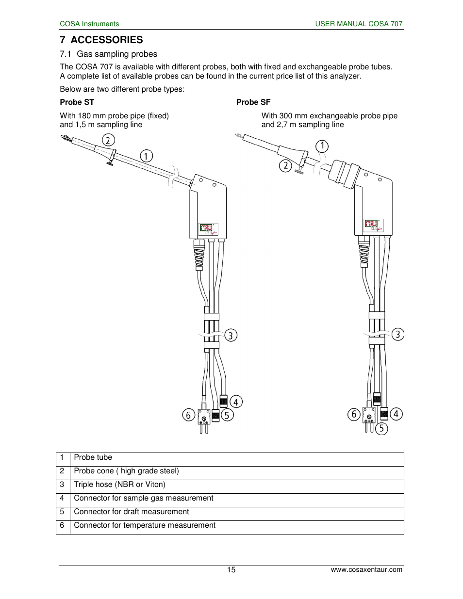 7 accessories | COSA Xentaur COSA 707 User Manual | Page 15 / 67