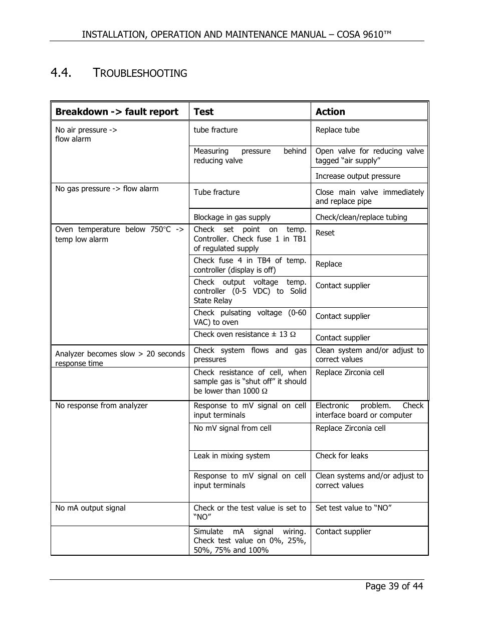 Roubleshooting | COSA Xentaur COSA 9610 User Manual | Page 39 / 44