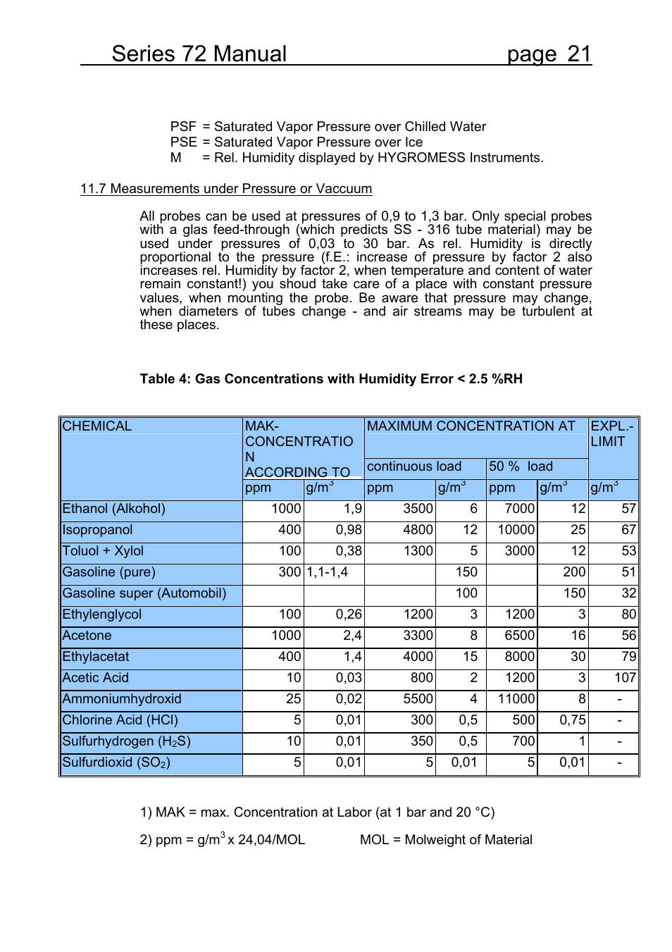 Series 72 manual page 21 | COSA Xentaur Hygrocontrol Type 72 User Manual | Page 25 / 41