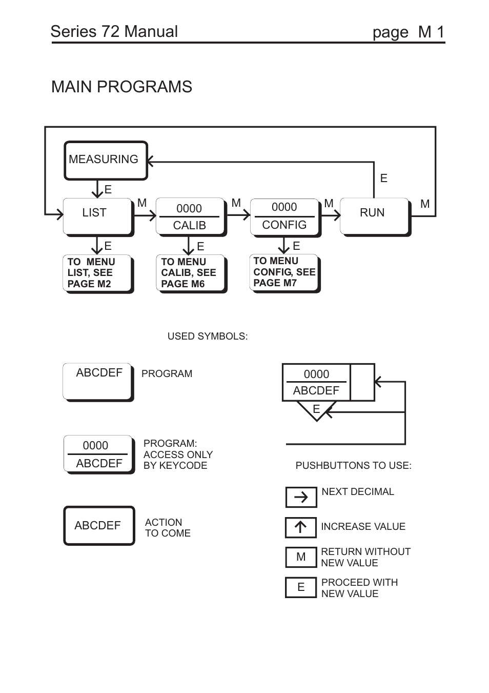 Seite1, Series 72 manual page m 1 main programs | COSA Xentaur Hygrocontrol Type 72 User Manual | Page 26 / 41