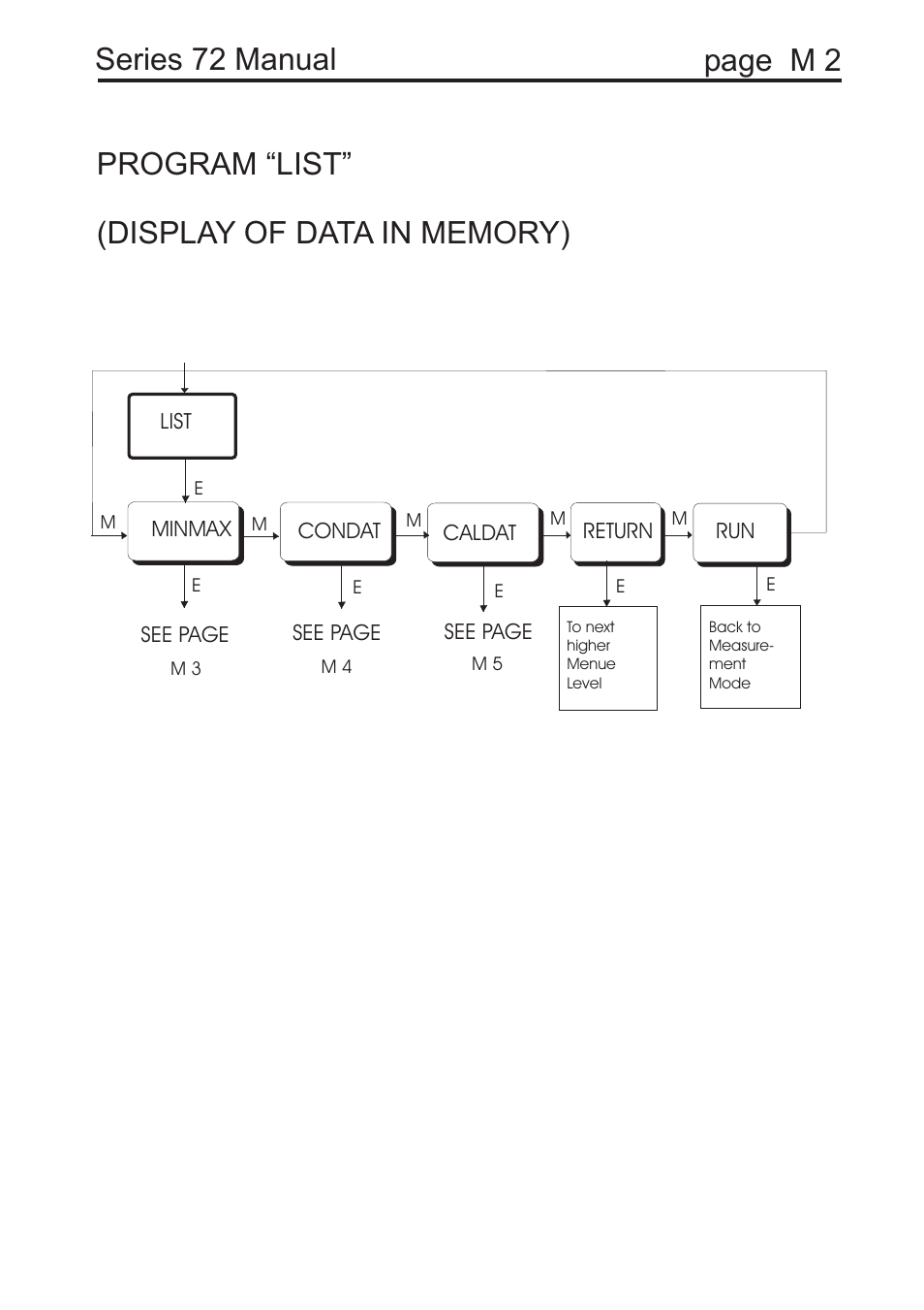 COSA Xentaur Hygrocontrol Type 72 User Manual | Page 27 / 41