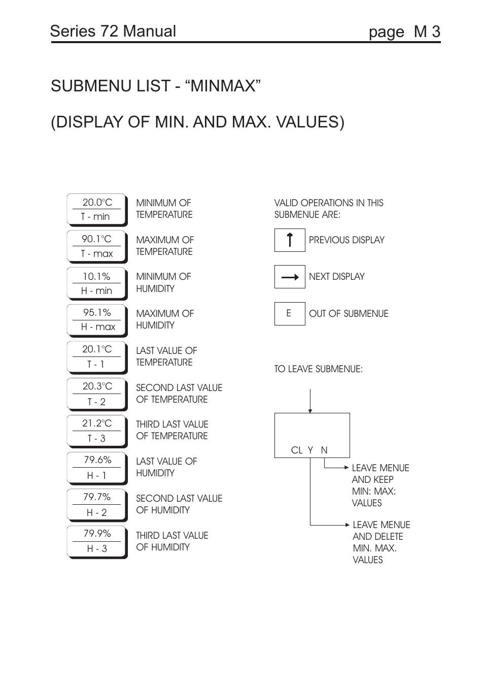 COSA Xentaur Hygrocontrol Type 72 User Manual | Page 28 / 41