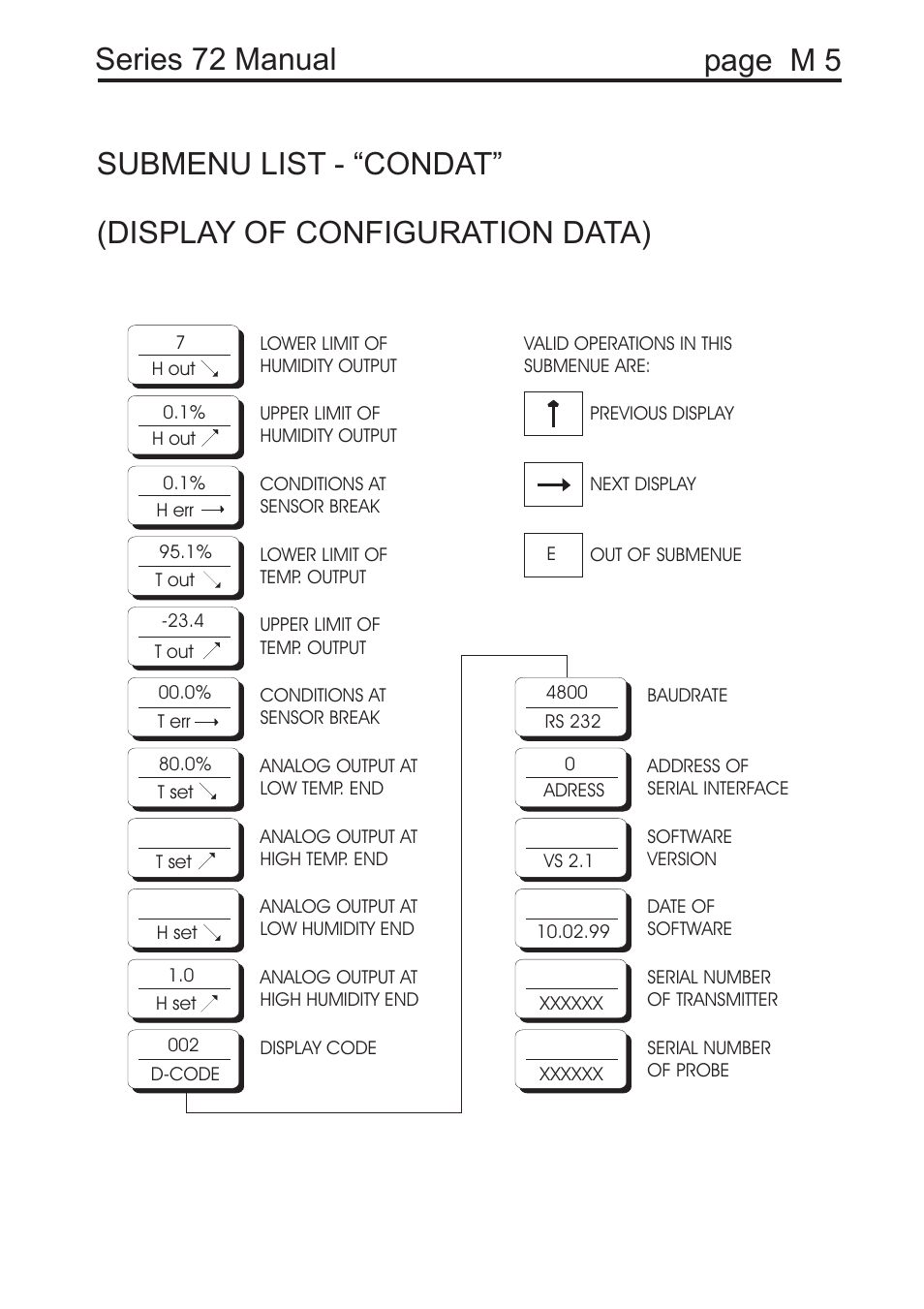 COSA Xentaur Hygrocontrol Type 72 User Manual | Page 30 / 41