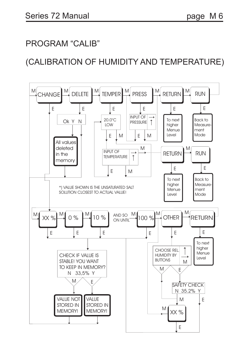 COSA Xentaur Hygrocontrol Type 72 User Manual | Page 31 / 41