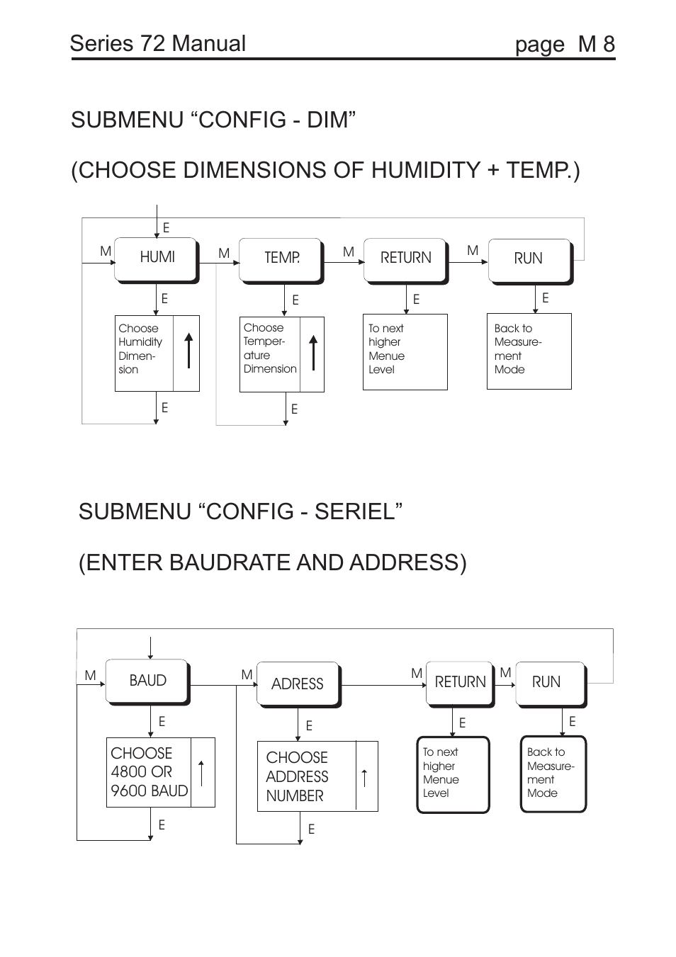 Series 72 manual | COSA Xentaur Hygrocontrol Type 72 User Manual | Page 33 / 41