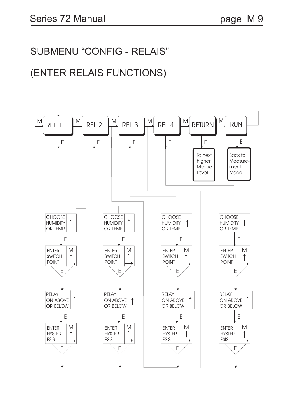 COSA Xentaur Hygrocontrol Type 72 User Manual | Page 34 / 41