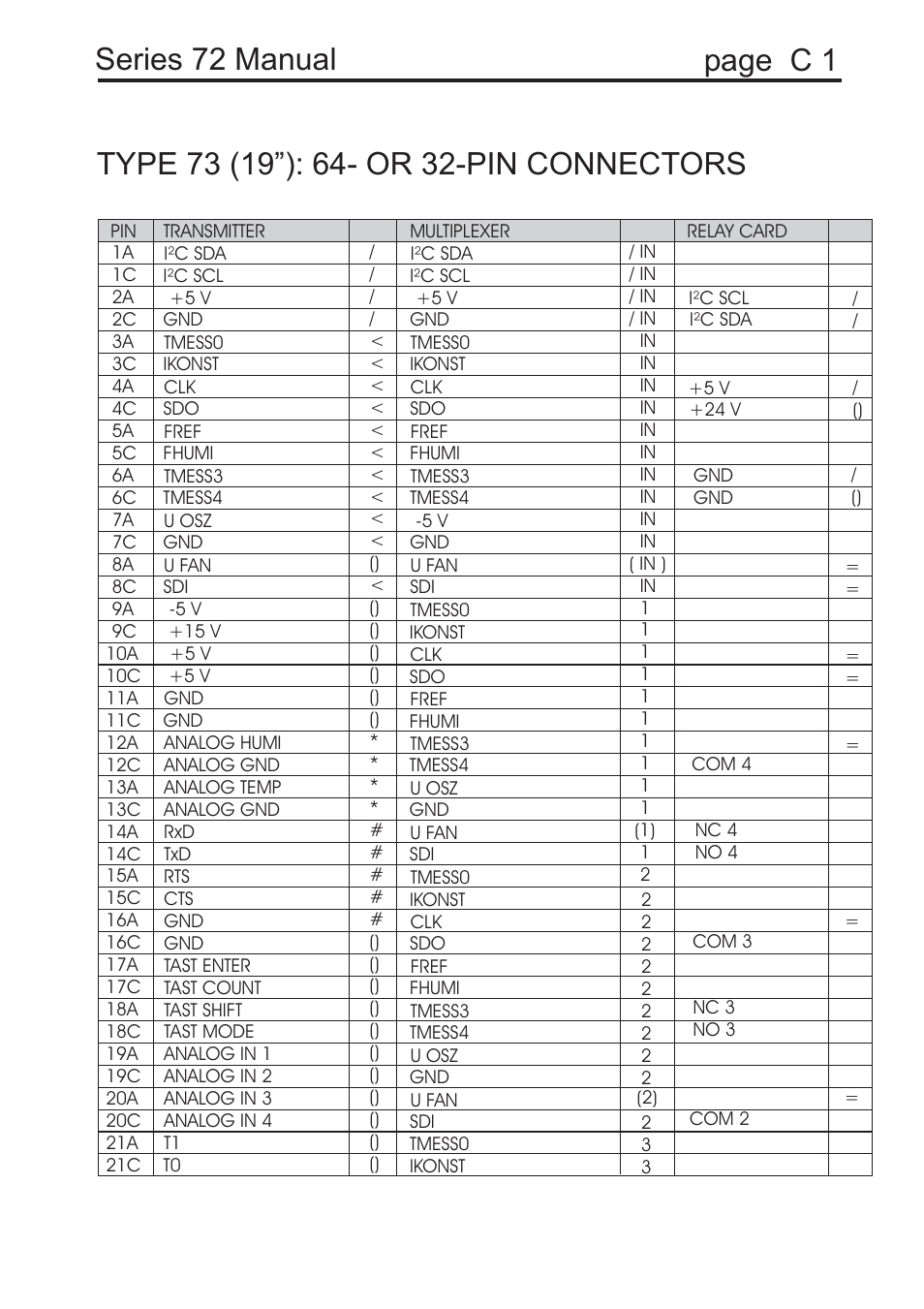 Series 72 manual | COSA Xentaur Hygrocontrol Type 72 User Manual | Page 35 / 41