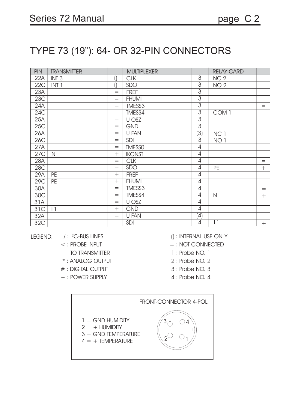 Series 72 manual | COSA Xentaur Hygrocontrol Type 72 User Manual | Page 36 / 41