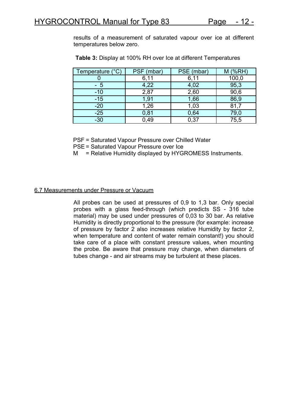 Hygrocontrol manual for type 83 page - 12 | COSA Xentaur Hygrocontrol Type 83 User Manual | Page 13 / 14