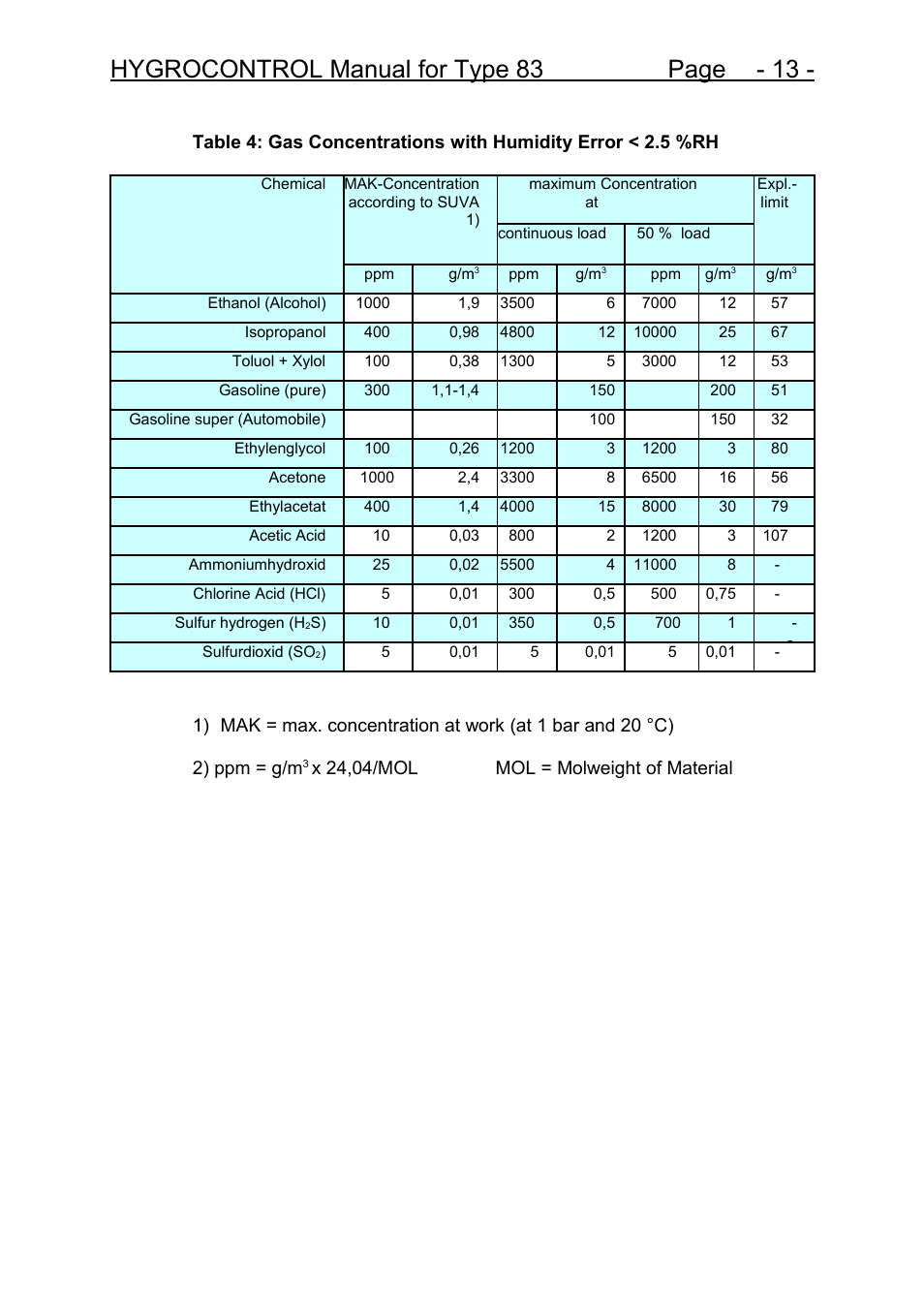 Hygrocontrol manual for type 83 page - 13 | COSA Xentaur Hygrocontrol Type 83 User Manual | Page 14 / 14