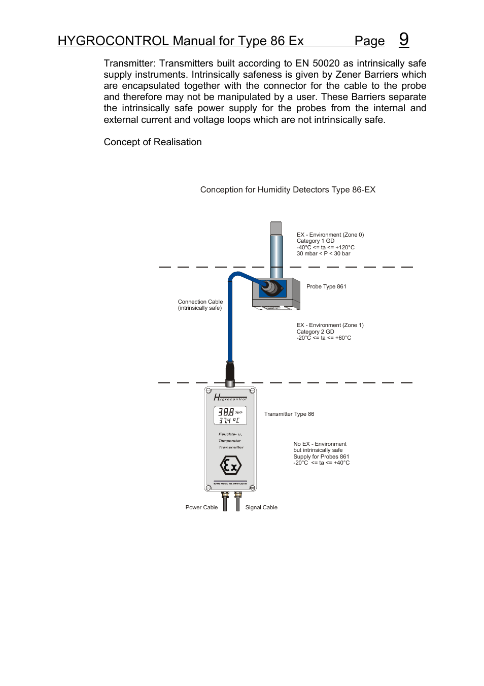 Hygrocontrol manual for type 86 ex page | COSA Xentaur Hygrocontrol Type 86 Ex User Manual | Page 10 / 33