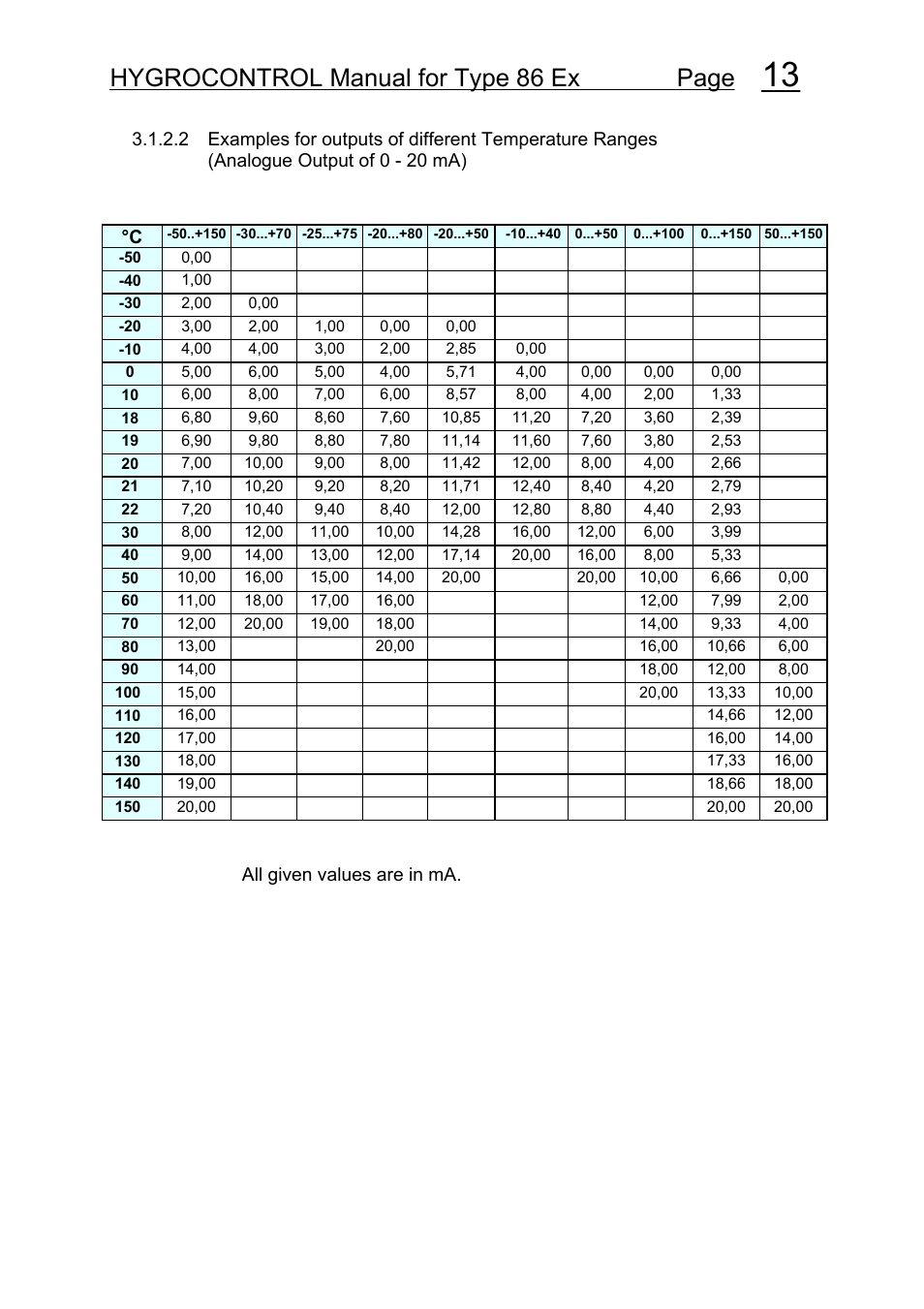 Hygrocontrol manual for type 86 ex page | COSA Xentaur Hygrocontrol Type 86 Ex User Manual | Page 14 / 33