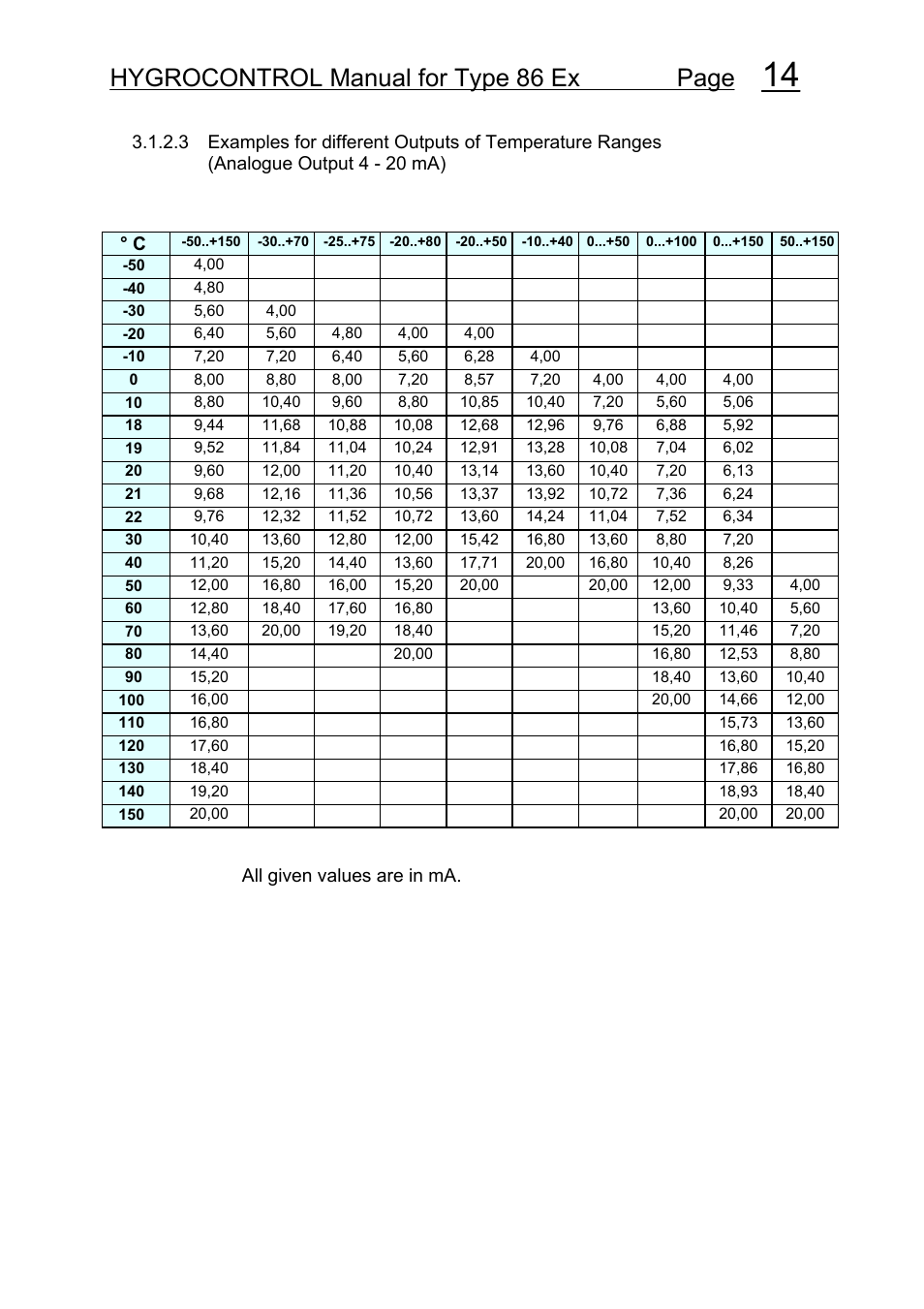 Hygrocontrol manual for type 86 ex page | COSA Xentaur Hygrocontrol Type 86 Ex User Manual | Page 15 / 33