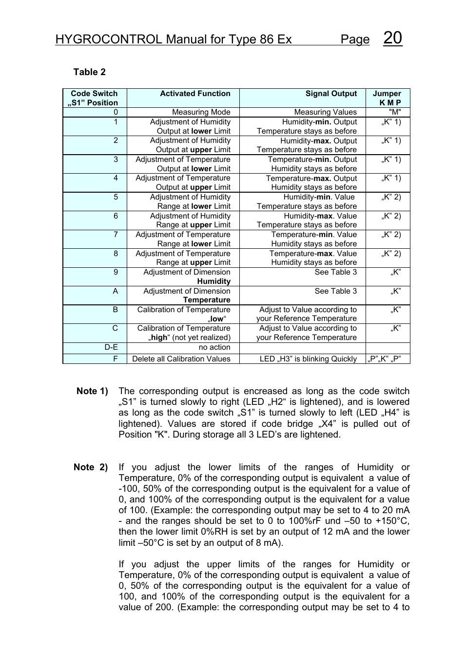 Hygrocontrol manual for type 86 ex page | COSA Xentaur Hygrocontrol Type 86 Ex User Manual | Page 21 / 33