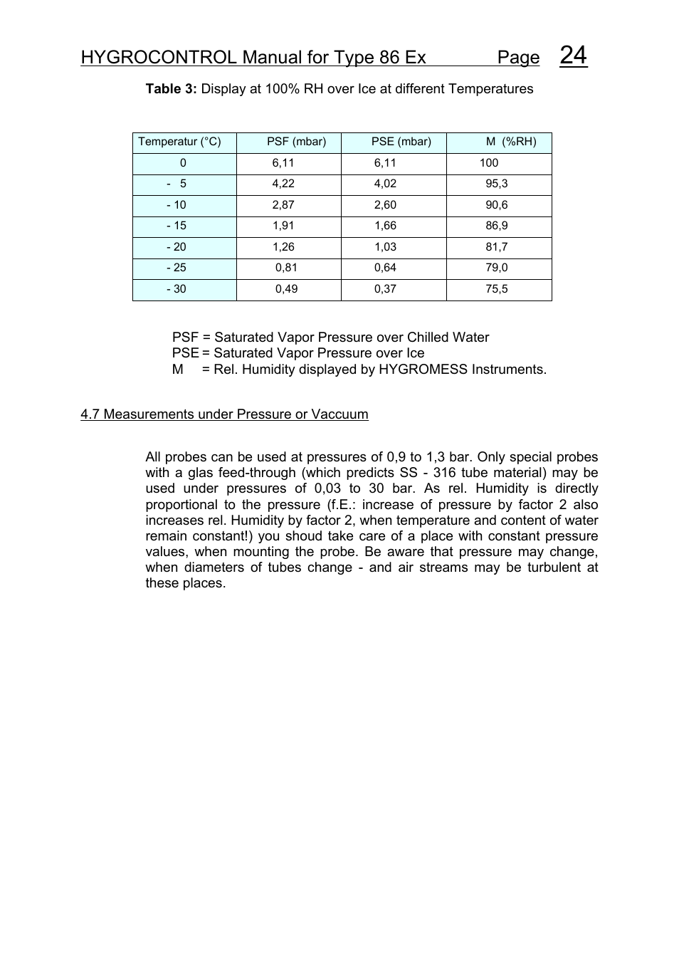 Hygrocontrol manual for type 86 ex page | COSA Xentaur Hygrocontrol Type 86 Ex User Manual | Page 25 / 33