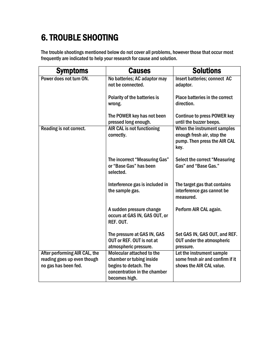 Trouble shooting, Symptoms causes solutions | COSA Xentaur SF6 Purity Pro User Manual | Page 18 / 36