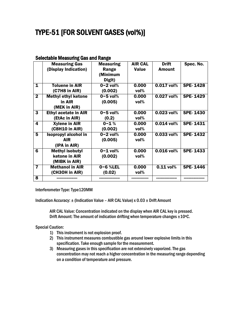 Type-51 [for solvent gases (vol%) | COSA Xentaur SF6 Purity Pro User Manual | Page 25 / 36