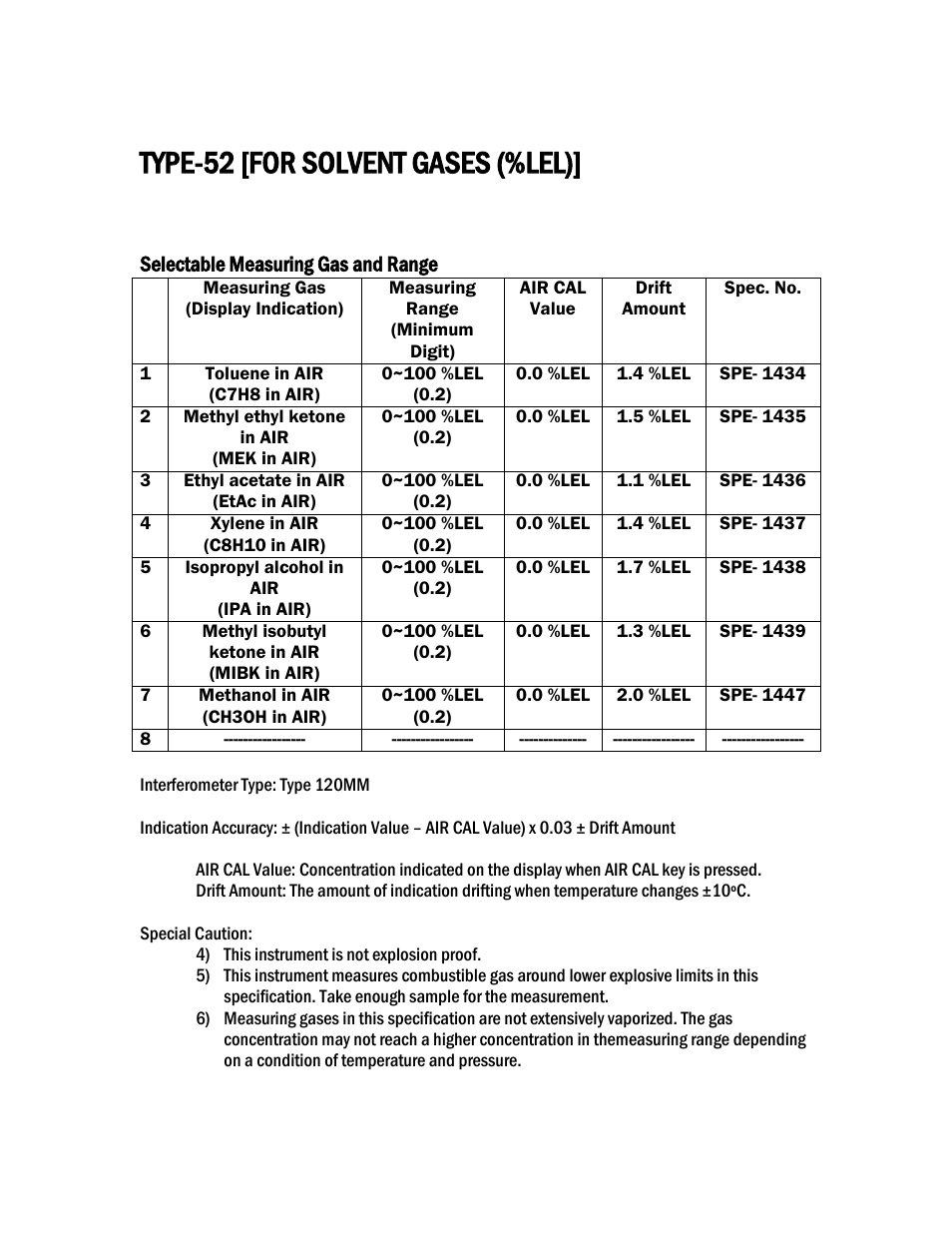 Type-52 [for solvent gases (%lel) | COSA Xentaur SF6 Purity Pro User Manual | Page 26 / 36