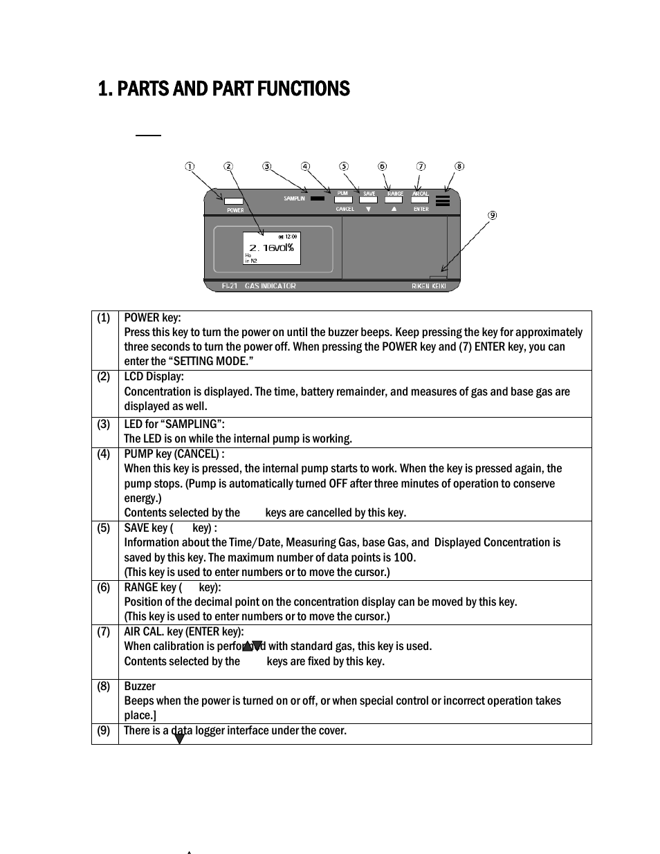 Parts and part functions | COSA Xentaur SF6 Purity Pro User Manual | Page 4 / 36