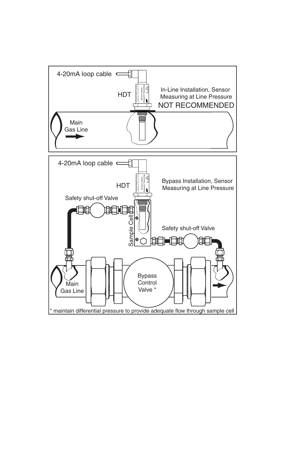 2 extractive installation, Not recommended, Hdt user’s manual page 6 | Hdt 4-20ma loop cable, 20ma loop cable, Main gas line, Sample cell | COSA Xentaur Xentaur HDT User Manual | Page 13 / 42