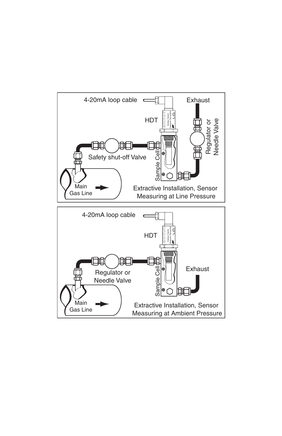 Sample cell, Sample cell main gas line main gas line | COSA Xentaur Xentaur HDT User Manual | Page 14 / 42