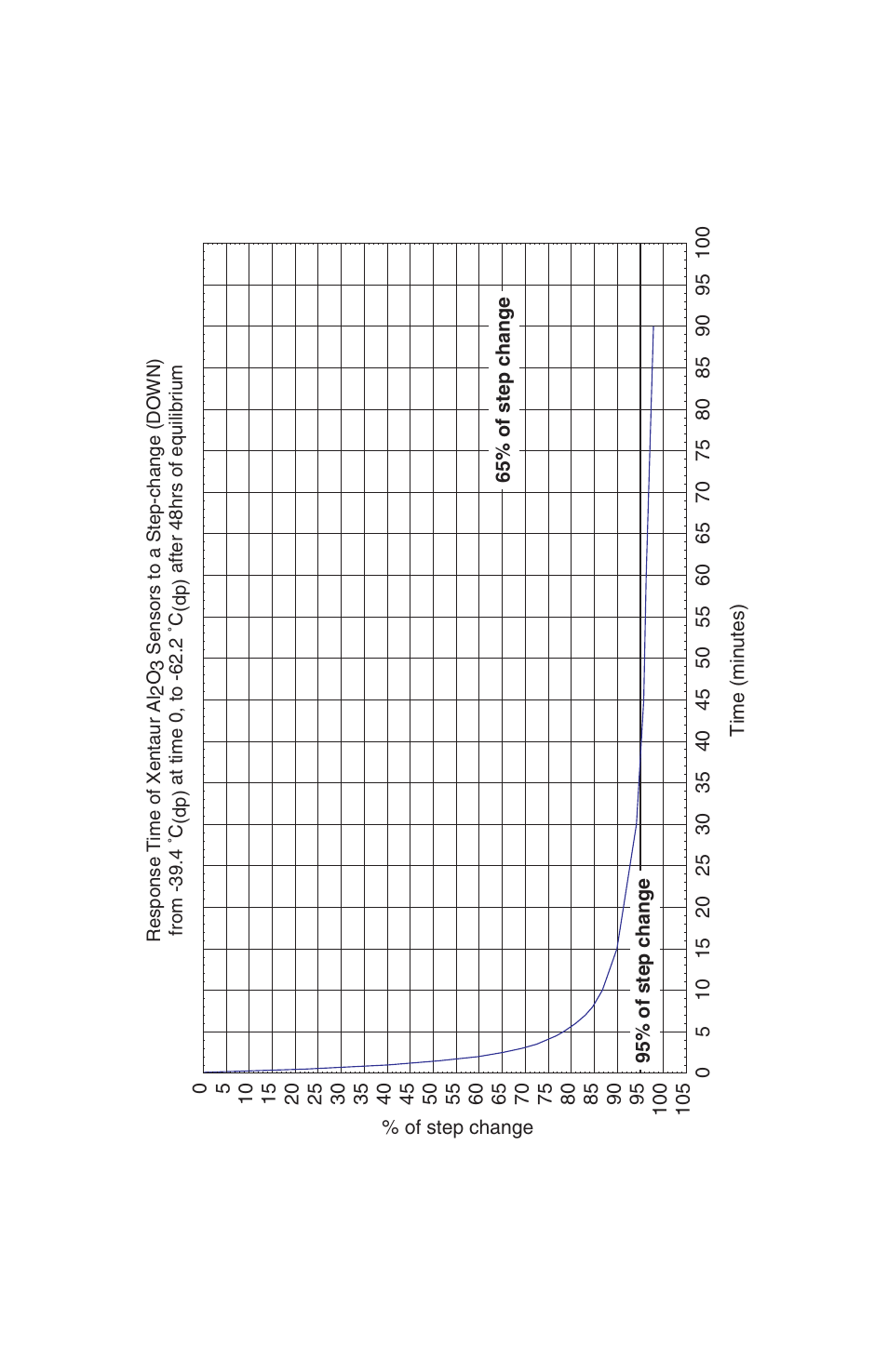 Appendix i: sensor response time | COSA Xentaur Xentaur HDT User Manual | Page 39 / 42