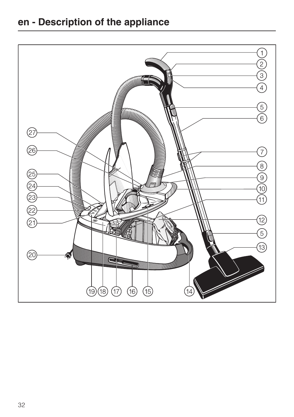 En - description of the appliance | Miele S 5381 EcoLine User Manual | Page 32 / 128